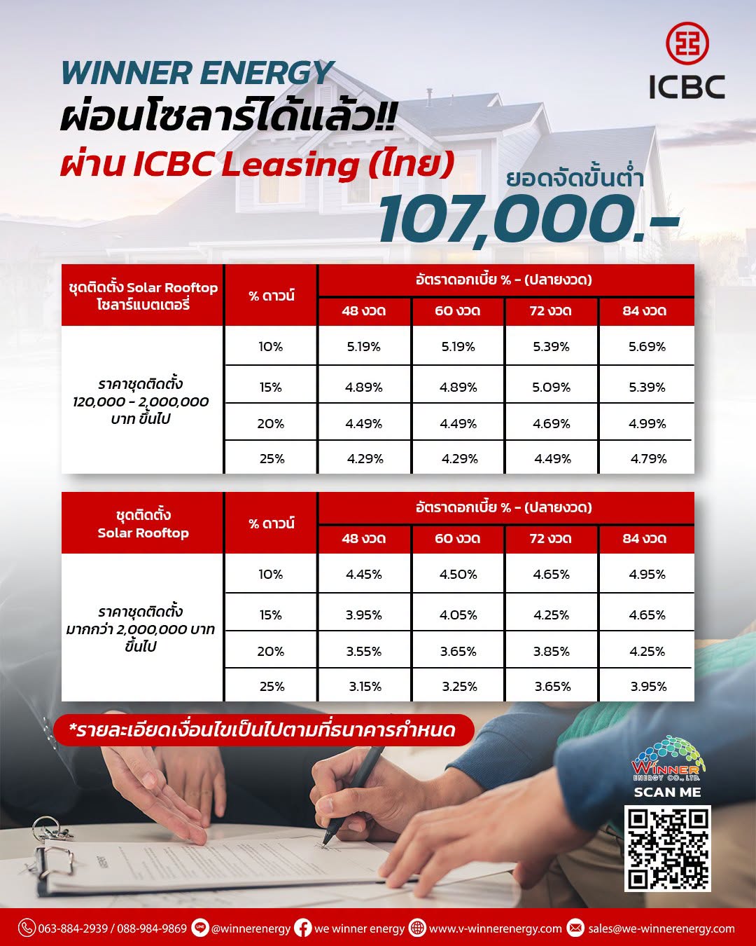 Solar For Life สินเชื่อโซลาร์เซลล์ ICBC Leasing x WINNER ENERGY (TH)